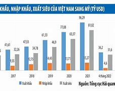 Dự Báo Xuất Khẩu Gạo Cuối Năm 2022 Của Mỹ Pdf