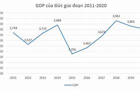 Gdp Đầu Người Của Đức Năm 2023