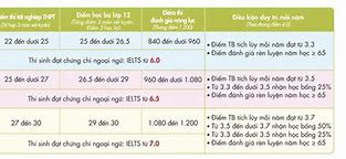 Học Bổng Kỳ 2 Ptit Là Gì 2023 Hcm University Ranking List