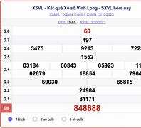 Xổ Số Vĩnh Long Ngày 6 Tháng 9 Năm 202